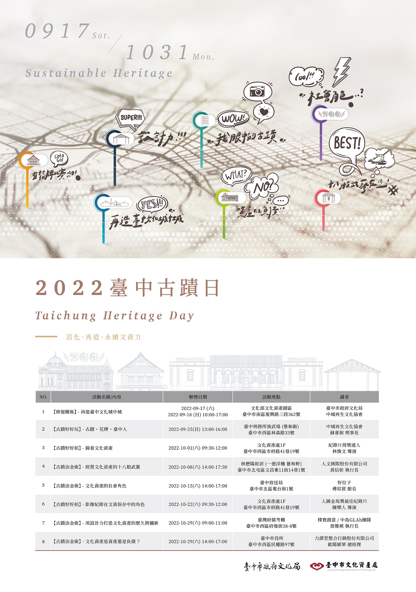 2022全國古蹟日活化、再造、永續文資力